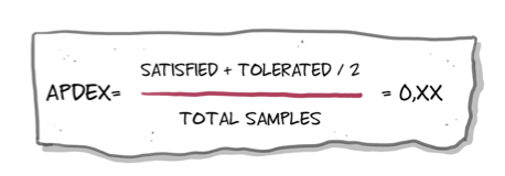  Calculation | Sentia.com