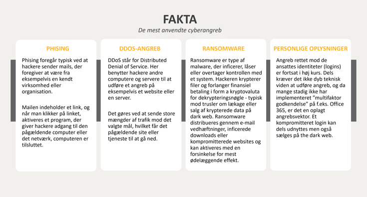 fakta om cyberangreb